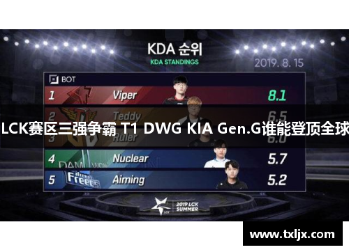 LCK赛区三强争霸 T1 DWG KIA Gen.G谁能登顶全球